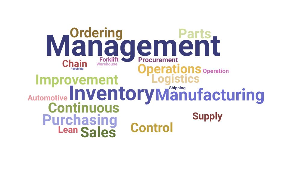 Resume Skills and Keywords for Part Coordinator (Updated for 2024)