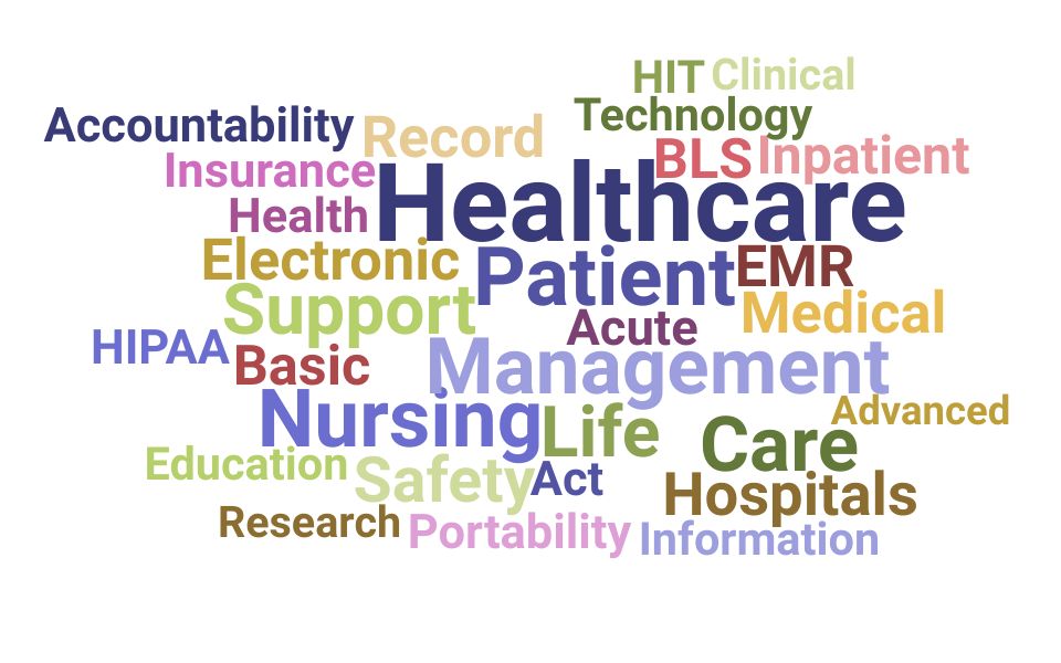 Top Patient Services Manager Skills and Keywords to Include On Your Resume