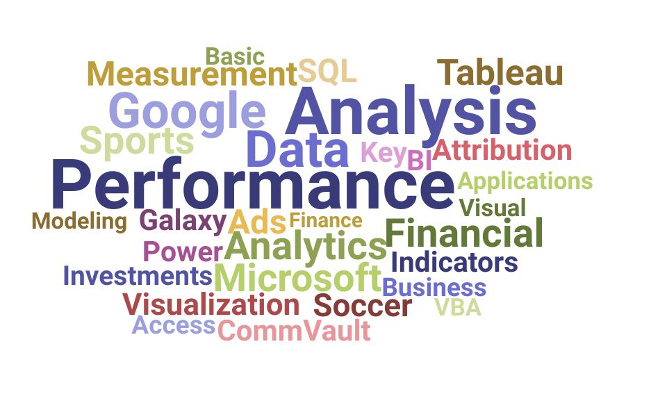 Top Performance Analyst Skills and Keywords to Include On Your Resume
