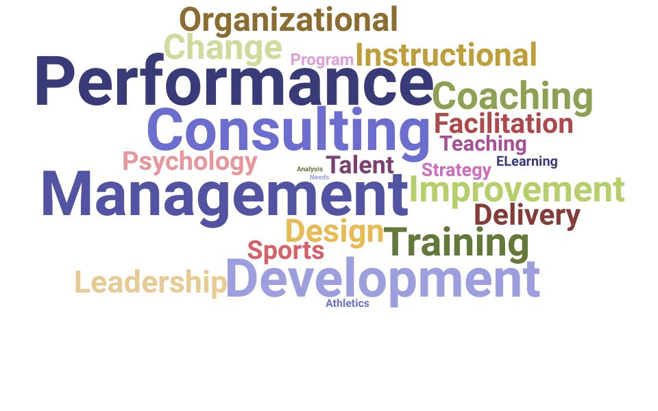 Top Performance Consultant Skills and Keywords to Include On Your Resume