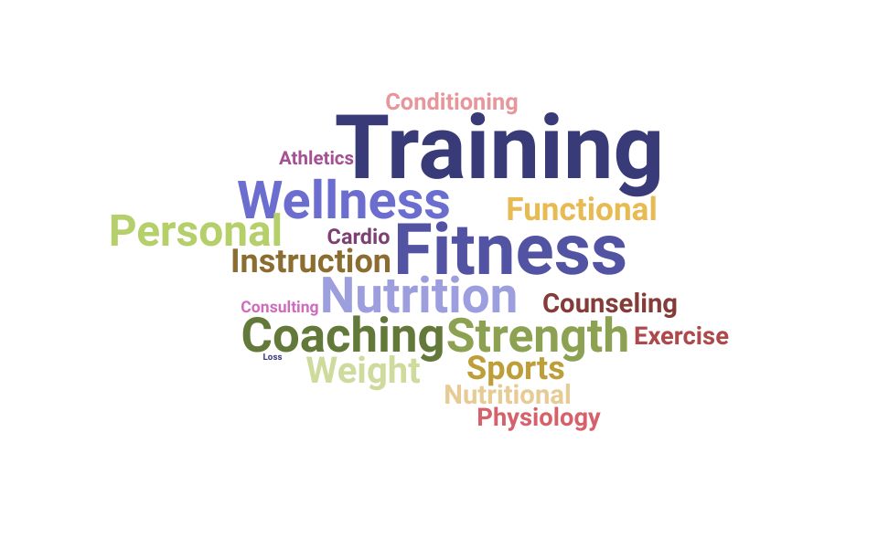 Top Personal Fitness Trainer Skills and Keywords to Include On Your Resume