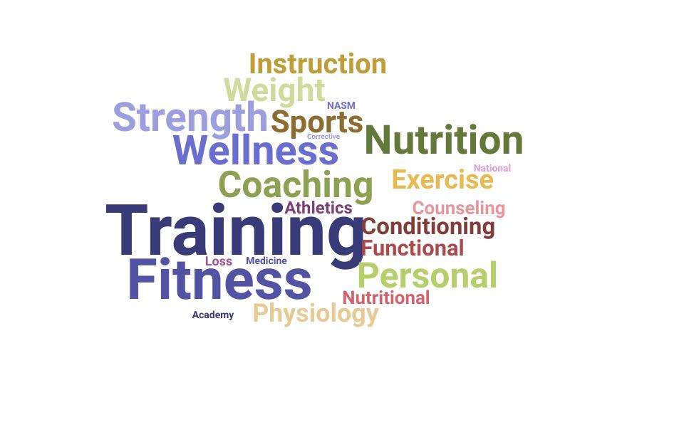 Top Personal Trainer Skills and Keywords to Include On Your Resume