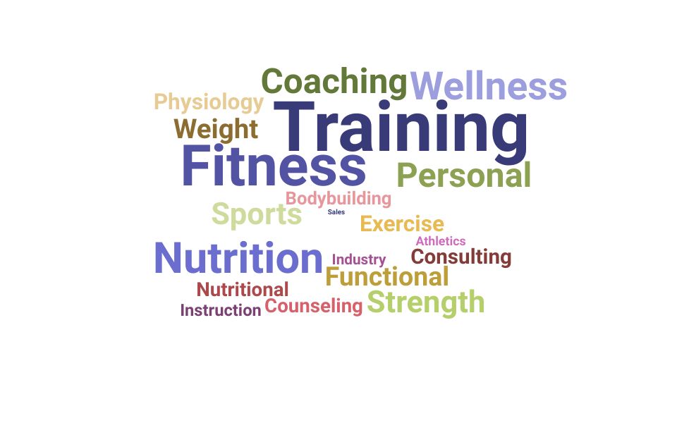 Top Personal Training Director Skills and Keywords to Include On Your Resume
