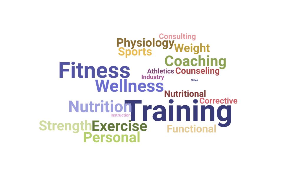 Top Personal Training Manager Skills and Keywords to Include On Your Resume