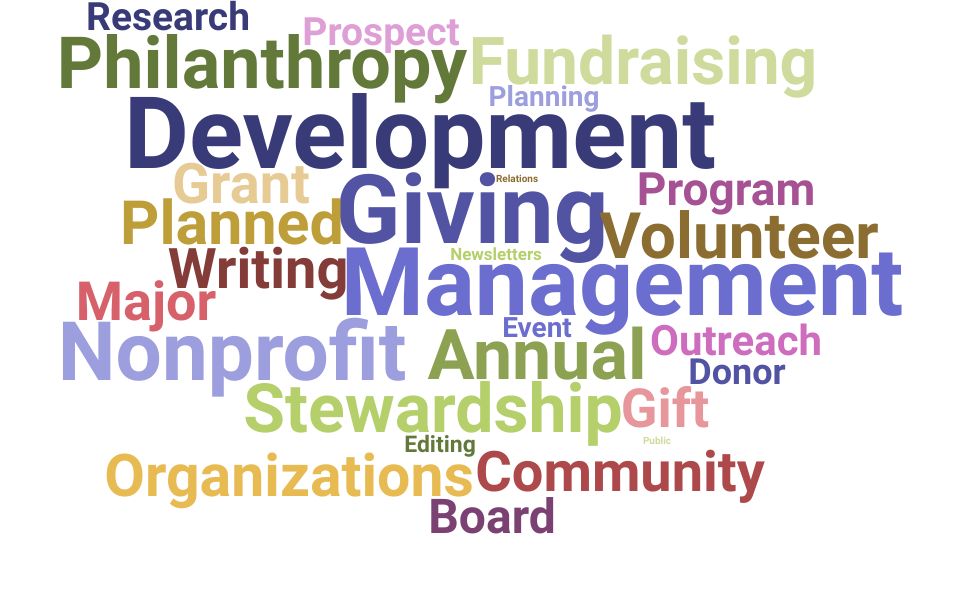 Top Philanthropy Officer Skills and Keywords to Include On Your Resume
