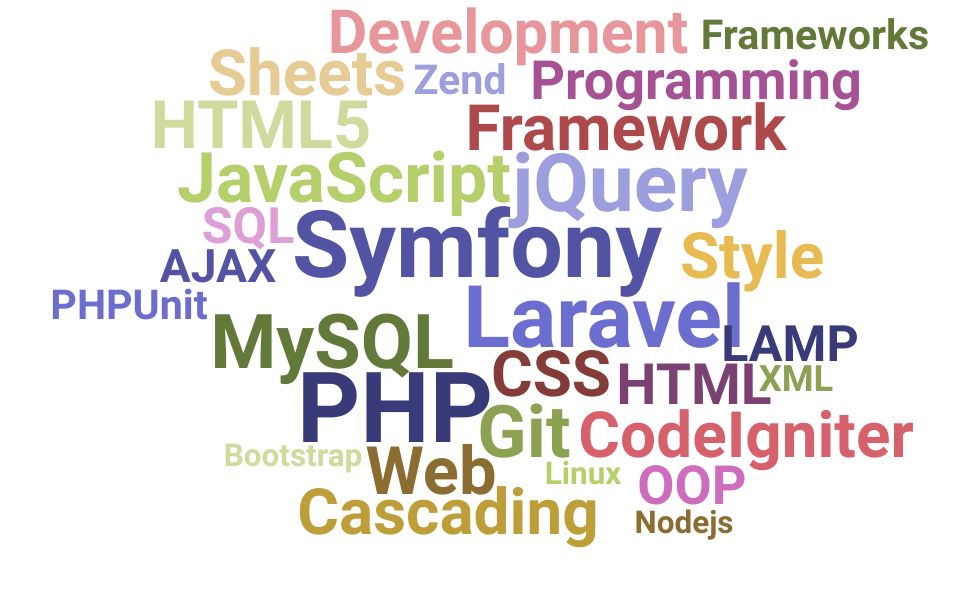 Top Experienced PHP Developer Skills and Keywords to Include On Your Resume