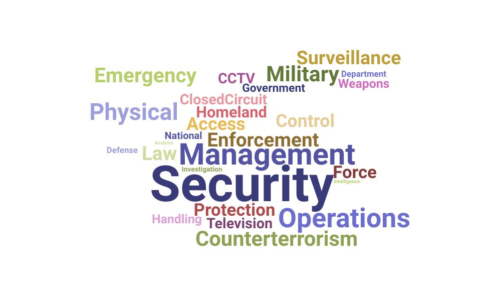 Top Physical Security Specialist Skills and Keywords to Include On Your Resume