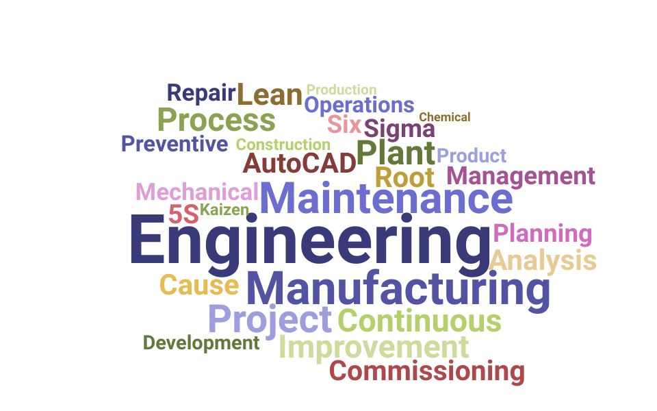 Top Plant Engineer Skills and Keywords to Include On Your Resume