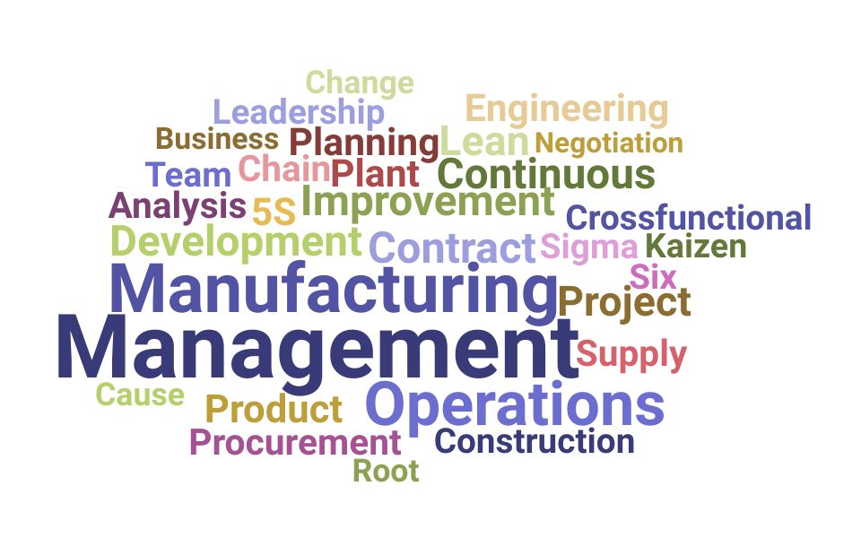 Top Plant Manager Skills and Keywords to Include On Your Resume