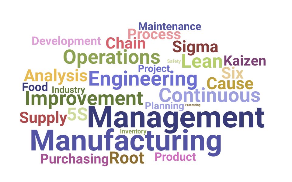 Top Plant Superintendent Skills and Keywords to Include On Your Resume