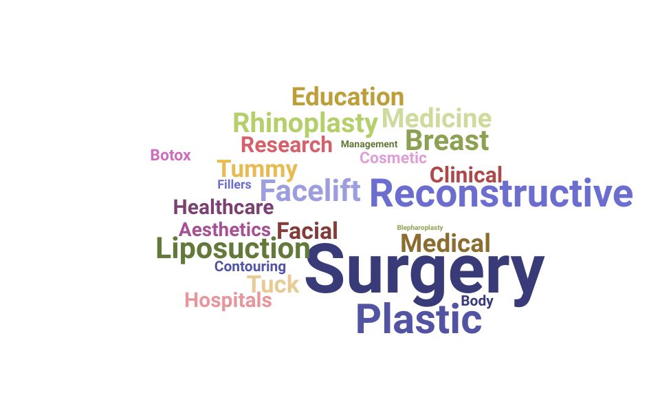 Top Plastic Surgeon Skills and Keywords to Include On Your Resume