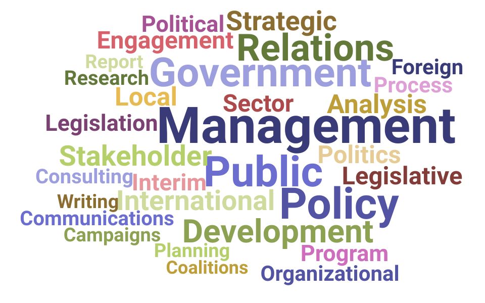Top Policy Advisor Skills and Keywords to Include On Your Resume