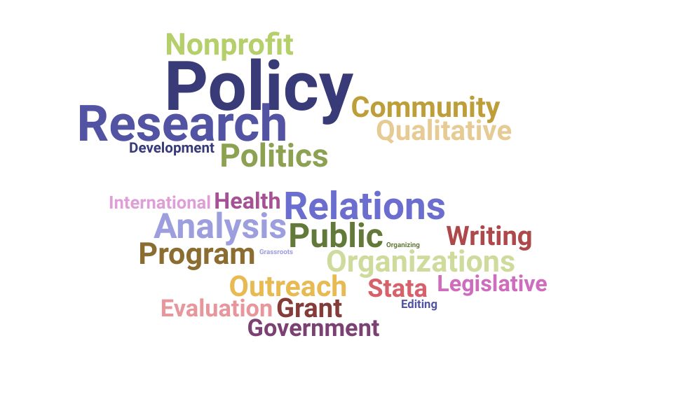 Top Policy Associate Skills and Keywords to Include On Your Resume