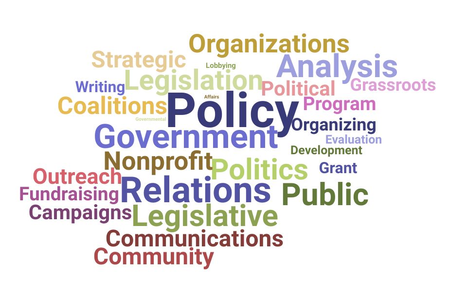 Top Policy Director Skills and Keywords to Include On Your Resume