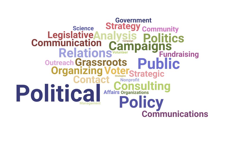 Top Political Consultant Skills and Keywords to Include On Your Resume
