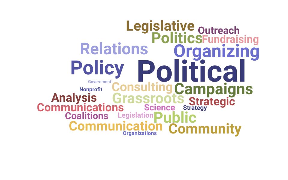 Top Political Director Skills and Keywords to Include On Your Resume