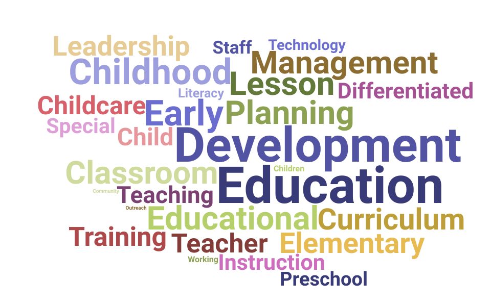 Top Pre Kindergarten Teacher Skills and Keywords to Include On Your Resume