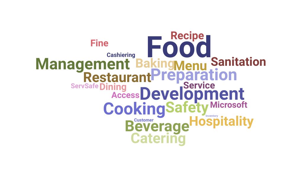 Top Prep Cook Skills and Keywords to Include On Your Resume