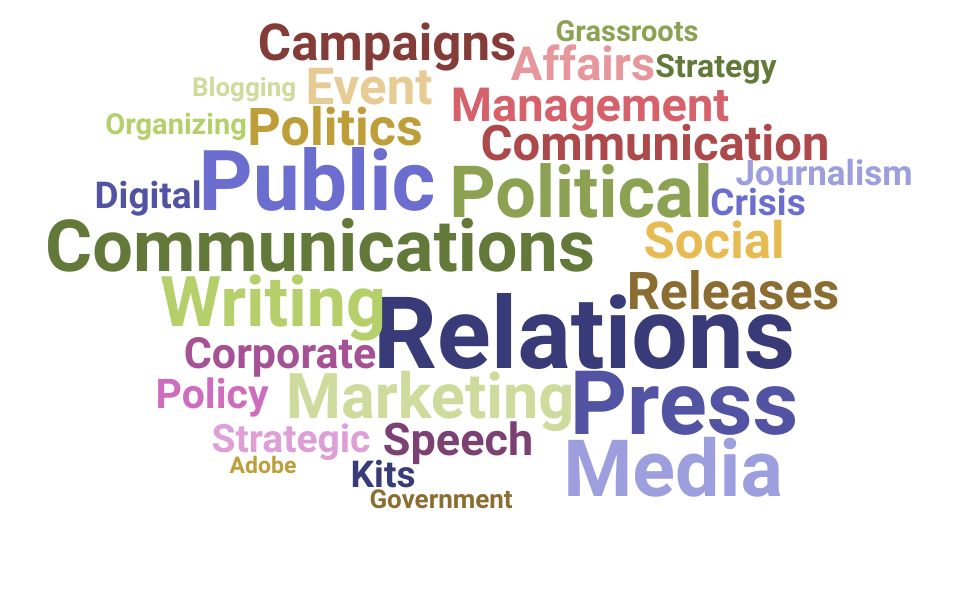 Top Press Secretary Skills and Keywords to Include On Your Resume