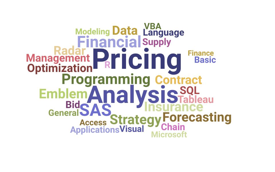 Top Pricing Analyst Skills and Keywords to Include On Your Resume