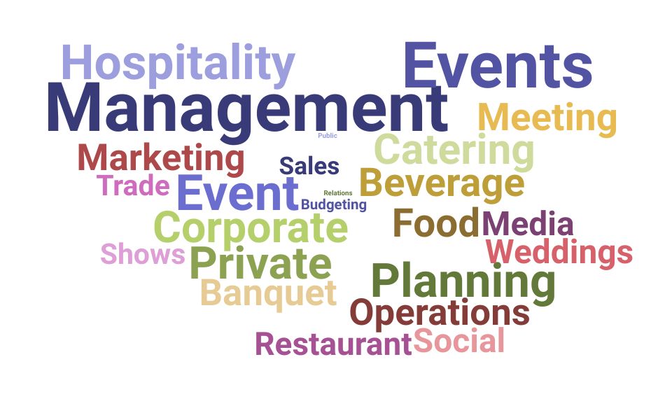 Top Private Event Director Skills and Keywords to Include On Your Resume