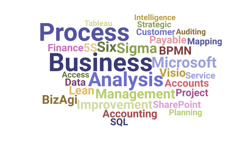 Top Process Analyst Skills and Keywords to Include On Your Resume