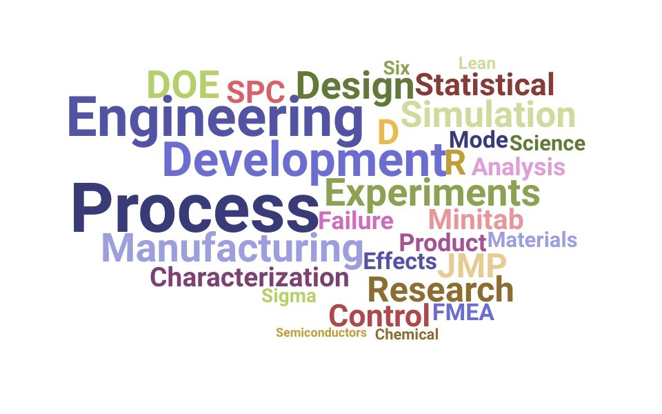 Top Process Development Engineer Skills and Keywords to Include On Your Resume