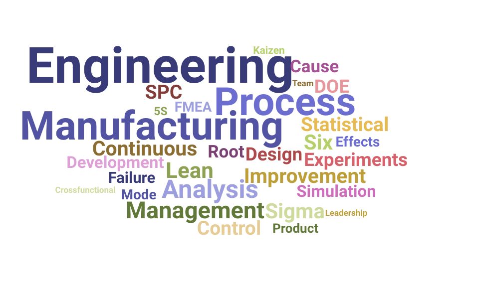 Top Process Engineering Manager Skills and Keywords to Include On Your Resume