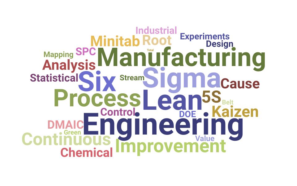 Top Process Improvement Engineer Skills and Keywords to Include On Your Resume
