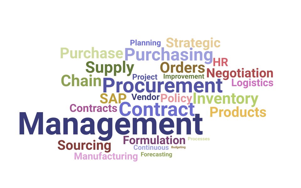 Top Procurement Coordinator Skills and Keywords to Include On Your Resume