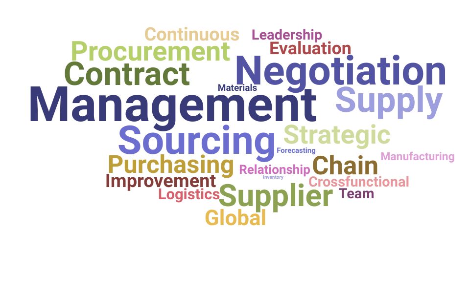 Top Sourcing and Procurement Consultant Skills and Keywords to Include On Your Resume