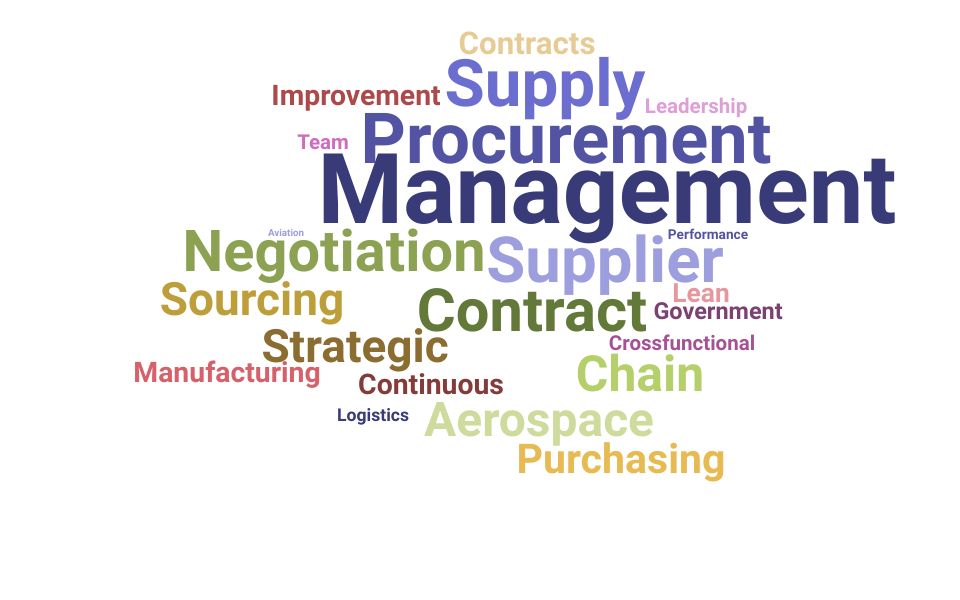 Top Procurement Representative Skills and Keywords to Include On Your Resume