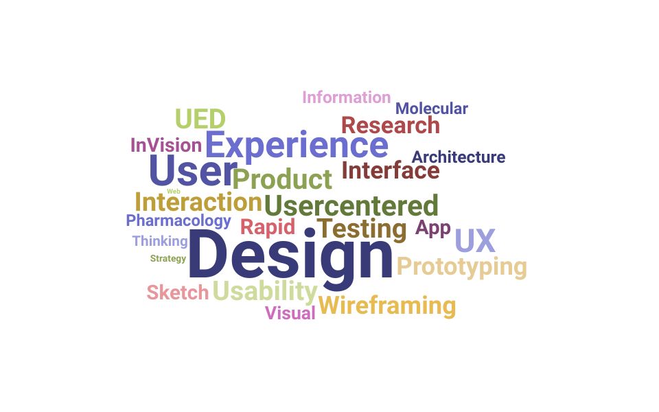 Top Product Design Consultant Skills and Keywords to Include On Your Resume