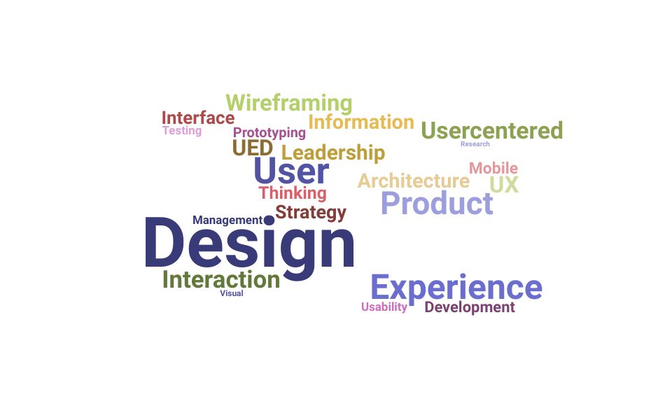 Top Product Design Manager Skills and Keywords to Include On Your Resume