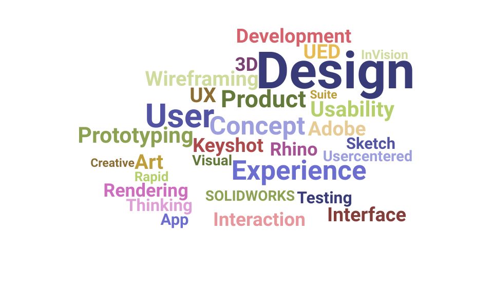 Top Product Designer Skills and Keywords to Include On Your Resume