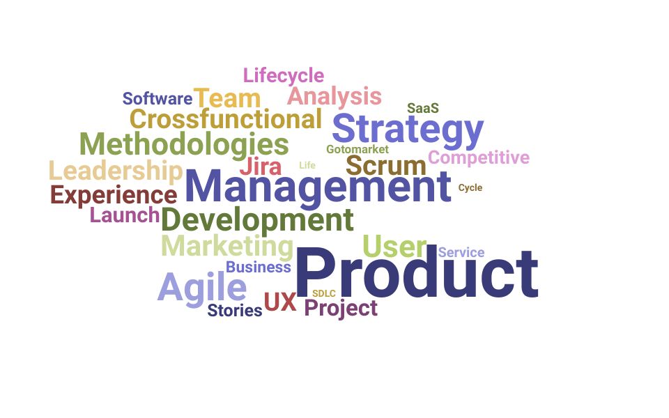 Top Product Manager Products Skills and Keywords to Include On Your Resume