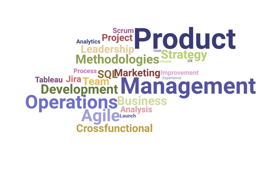 Top Product Operations Manager Skills and Keywords to Include On Your Resume