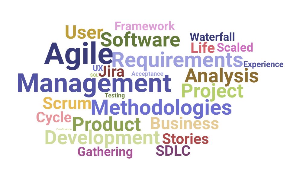 Top Agile Product Owner Skills and Keywords to Include On Your Resume