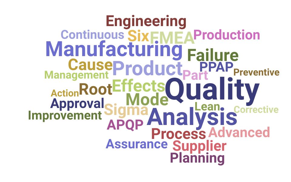 Top Product Quality Engineer Skills and Keywords to Include On Your Resume