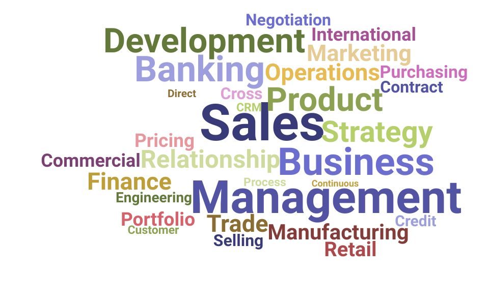 Top Product Sales Manager Skills and Keywords to Include On Your Resume