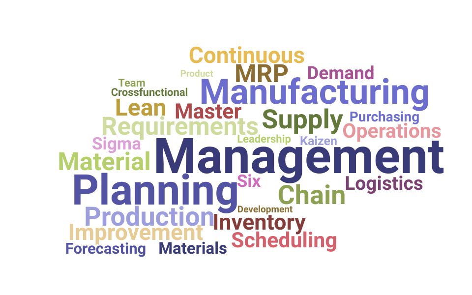 Top Production Planning Manager Skills and Keywords to Include On Your Resume