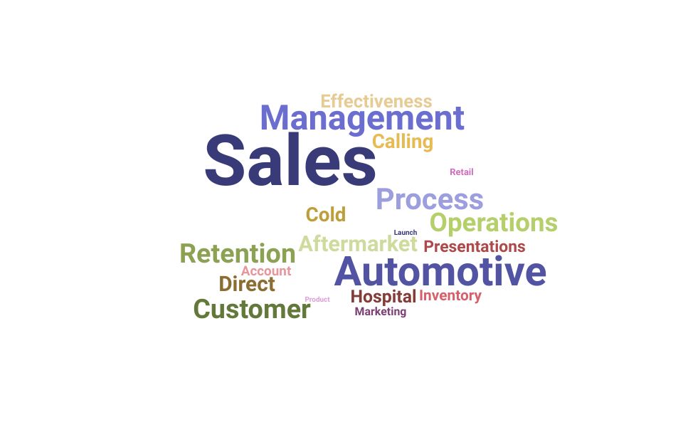 Top Professional Sales Consultant Skills and Keywords to Include On Your Resume