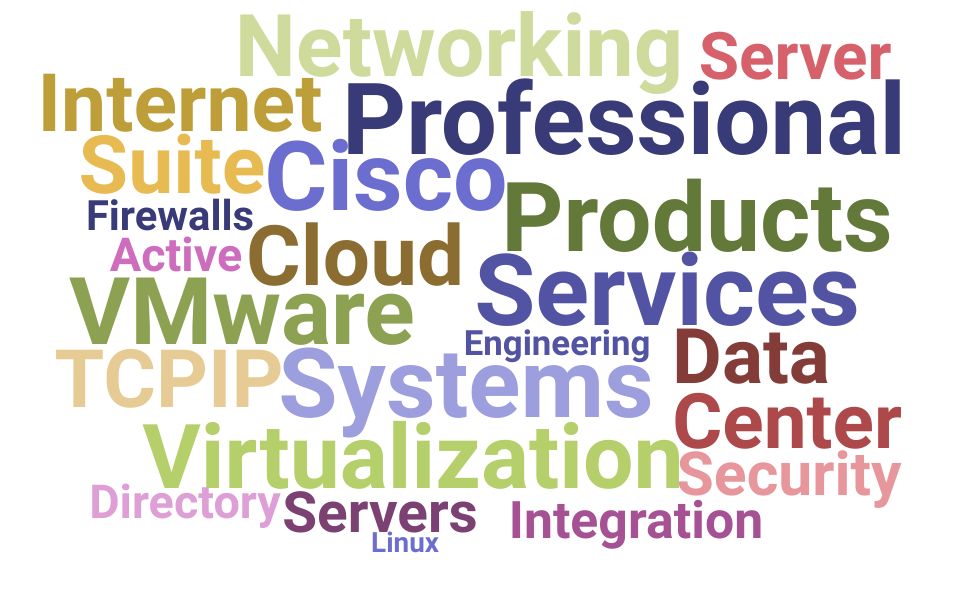 Top Professional Services Engineer Skills and Keywords to Include On Your Resume