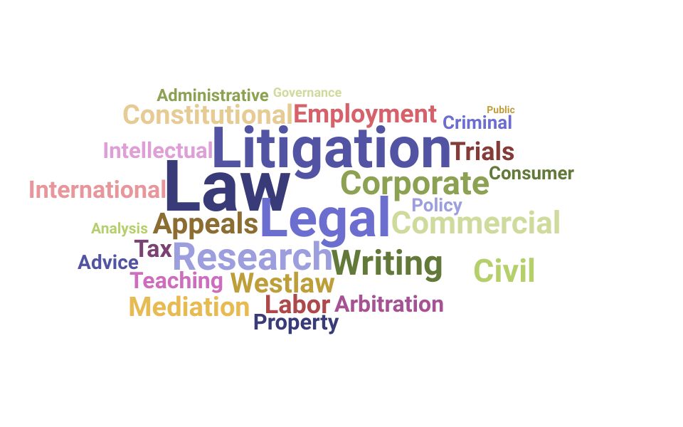 Top Professor Of Law Skills and Keywords to Include On Your Resume