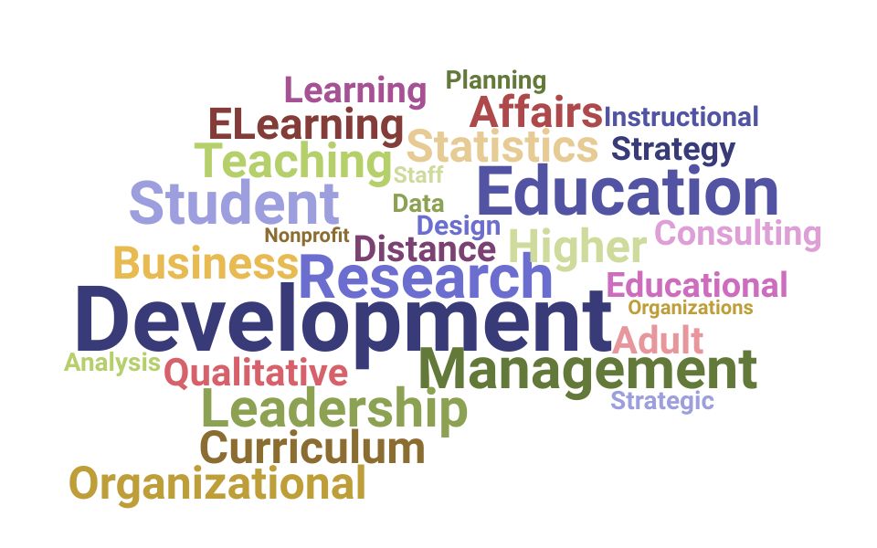 Top Professor Of Management Skills and Keywords to Include On Your Resume