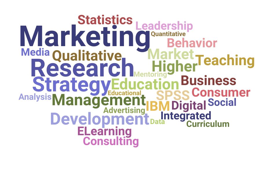 Top Professor Of Marketing Skills and Keywords to Include On Your Resume