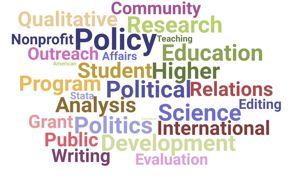 Top Professor Of Political Science Skills and Keywords to Include On Your Resume