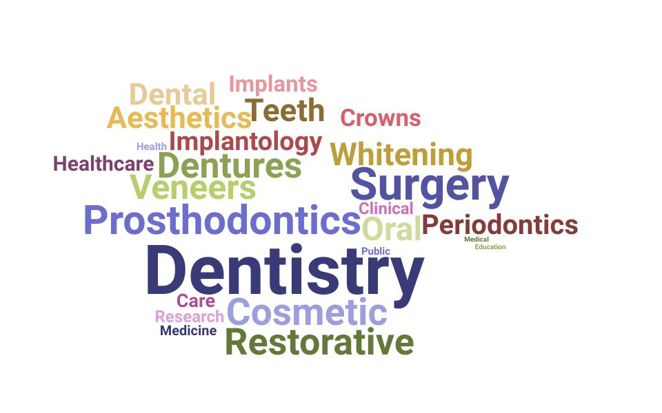 Top Prosthodontist Skills and Keywords to Include On Your Resume