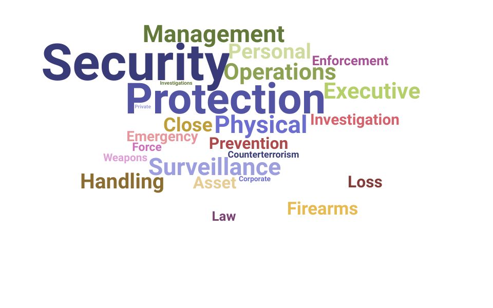 Top Protection Specialist Skills and Keywords to Include On Your Resume