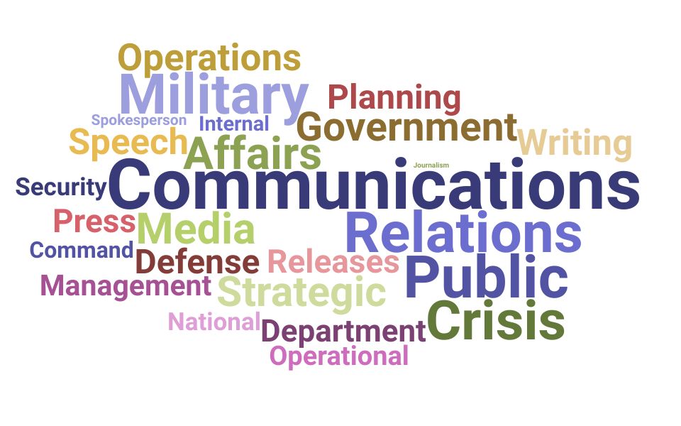 Top Public Affairs Officer Skills and Keywords to Include On Your Resume
